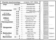 biocron