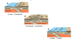 converBoundPlate