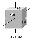 3.2